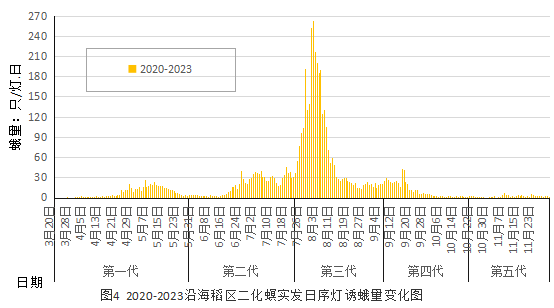 臺(tái)州農(nóng)資 臺(tái)州農(nóng)資